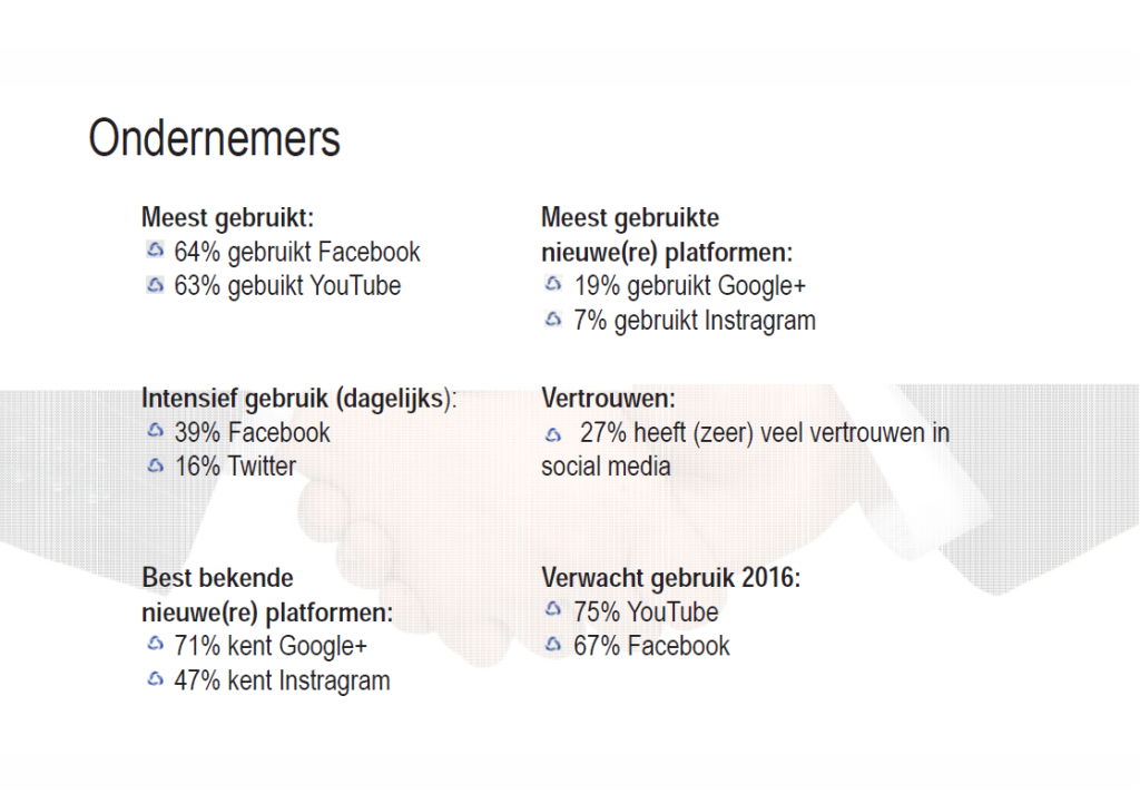 gebruik social media ondernemers nederland 2013